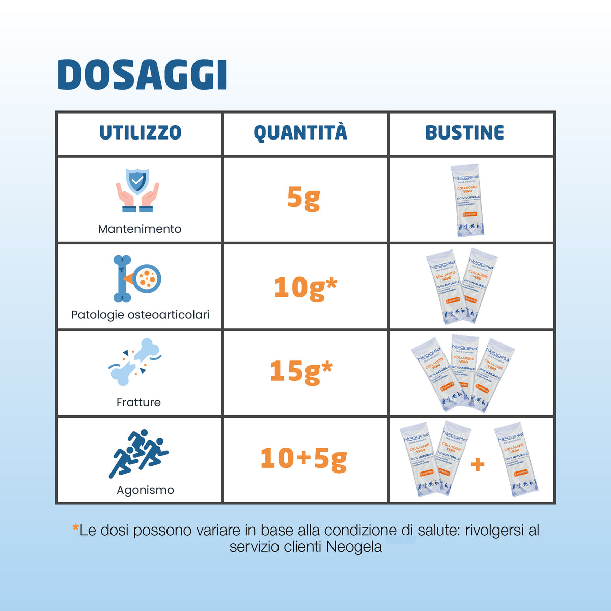 Neogela Scatola - Collagene 30 BUSTE 5 GR